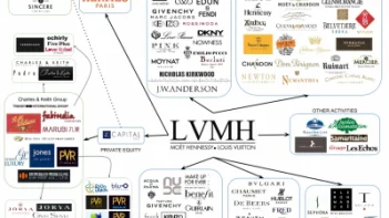 LVMH aims for 30% reduction in water use by 2030.
