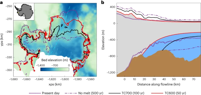 Researchers discover recent irreversible retreat phase of Pine Island Glacier.